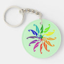 Search for colour wheel keychains Colours