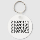 Search for geek keychains Cool