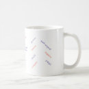 Recherche de de bélier tasses Astrologie