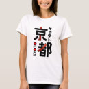 Recherche de hiragana vêtements Kanji