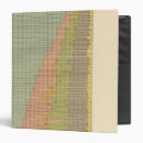 Search for occupations binders Chart
