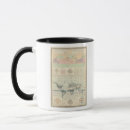 Search for climate mugs Two