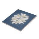 Recherche de contour carreaux Blanc