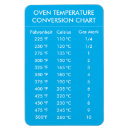 Search for oven magnets Celsius
