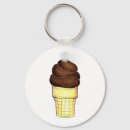 Recherche de cone porteclés Crème glacée