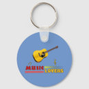 Recherche de guitare basse porteclés Guitariste