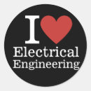 Recherche de dispositifs autocollants Pour tous