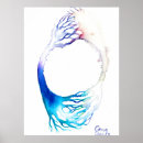 Search for cell biology posters Connection