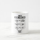Recherche de coding tasses Développeur