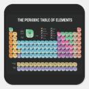 Search for elements square stickers Science