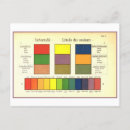 Search for scale postcards Colour