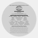 Search for illuminati stickers Secret