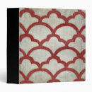Search for spectrum binders Motifs