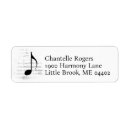 Recherche de notes quartes Piano