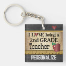 Search for grade keychains Vintage