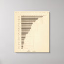 Search for manufacturing posters Graph