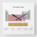 Recherche de periodic table horloges Science