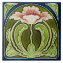 Search for décorative Home décor