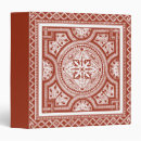 Search for ives binders Motifs