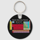 Search for chemical elements keychains Nerd