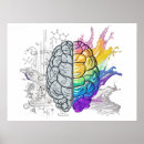 Recherche de neurosciences posters Chimie