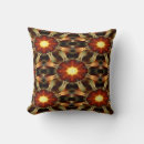 Search for galaxy pillows Abstract