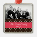 Recherche de polka ornements Personnalisation