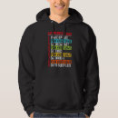 Recherche de funny gamer gifts Vidéo