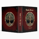 Search for celtic knot binders Ireland