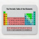 Search for periodic table mousepads School