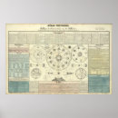 Recherche de carte céleste posters Univers
