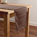 Search for olive green table runners Red