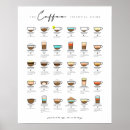 Search for coffee types posters Espresso