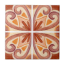 Search for terracotta tiles Pattern