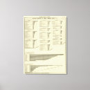Search for charts canvas prints Statistical