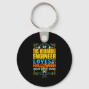 Search for oct 31st keychains Scary