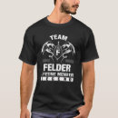 Recherche de team vêtements Durée de vie