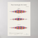 Search for concerto posters Music