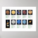 Search for education and science posters Solar system