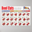 Recherche de boeuf posters Coupes de boeuf