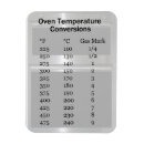 Recherche de conversions de mesure magnets Cuisine