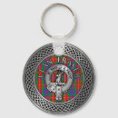 Search for fraser keychains Plaid