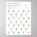 Search for nutrition health posters Vegetarian