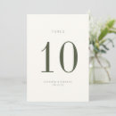 Search for rustic numbers table cards Simple