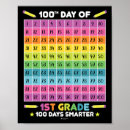 Search for smarter posters Education
