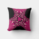 Recherche de diva maison deco Moderne