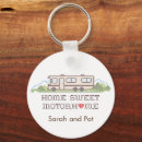 Search for motor keychains Travel