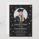 Recherche de colorful confetti invitations Diplôme