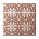 Search for terracotta tiles Pattern