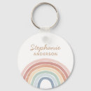 Recherche de sac porteclés Nom